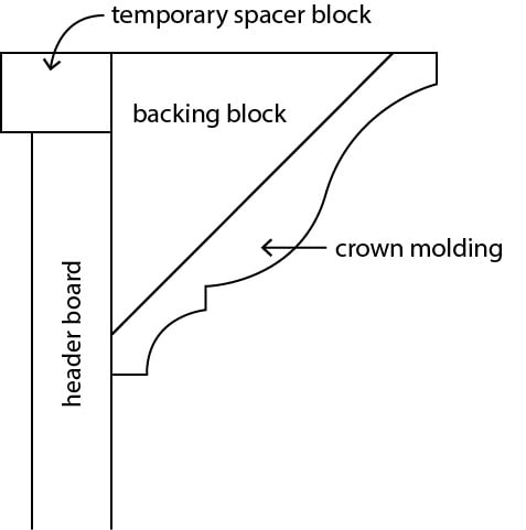 crown molding profile diagram c