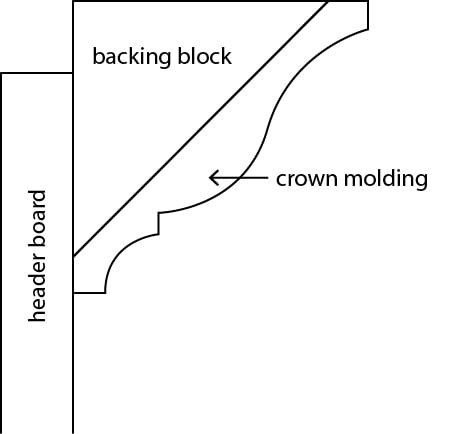 crown molding profile diagram