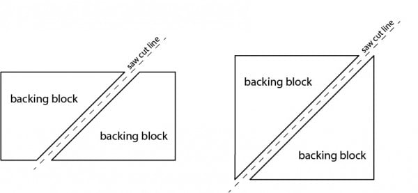 cutting backing block diagram b