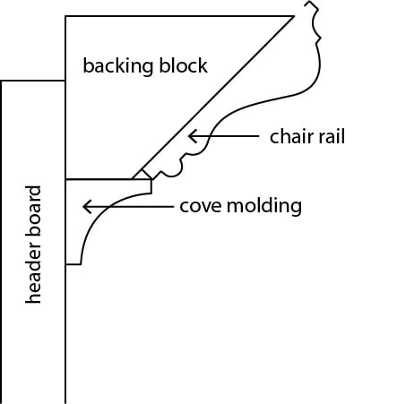 molding profile diagram b