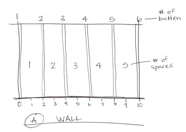 figuring batten spacing for board and batten wall, measure as you go