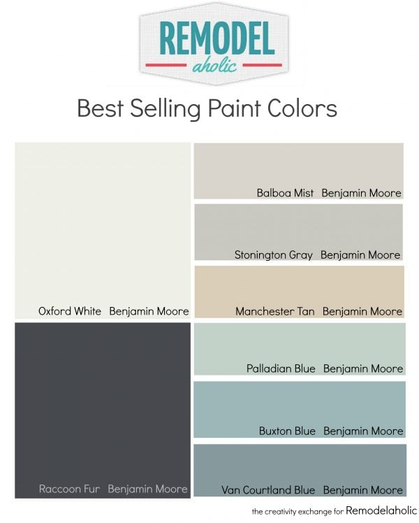 Most Popular and Best Selling Paint Colors.  Remodelaholic.com #paintpalette #paintcolors