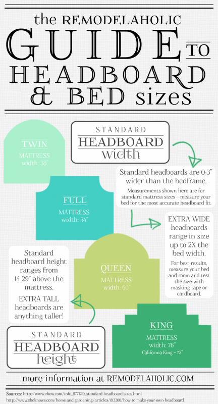 Your Guide to Headboard Sizes | infographic via Remodelaholic.com #headboardweek #diy #helpfulhints