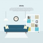 tipsaholic-interior-design-by-decade-infographic-harvey-water-softeners-crop