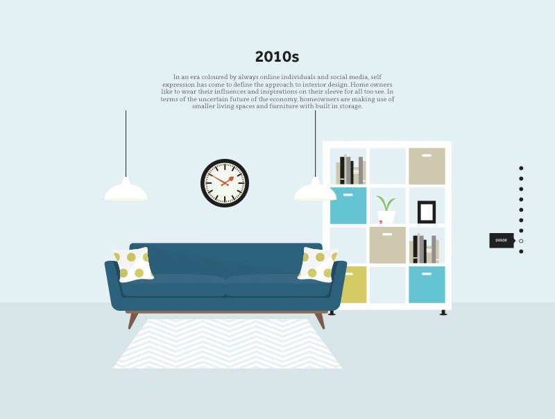 Interior Design by Decade Infographic